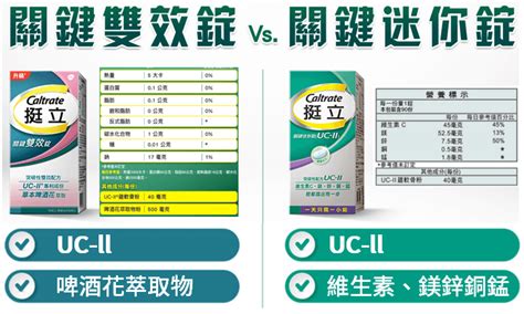 如何分辨挺立真假|醫師解答｜挺立UC2評價＆功效，另收錄好市多挺 